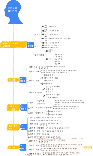 1-경영관리-08 전문적 품질과 인간관계-008