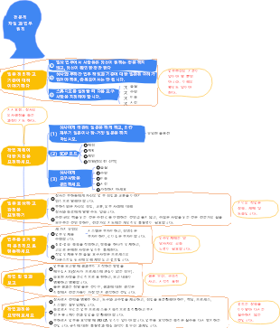 1-경영관리-03 전문품질과 업무원칙-003