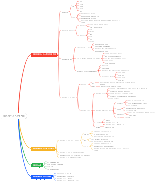 데이터베이스 시스템 개요