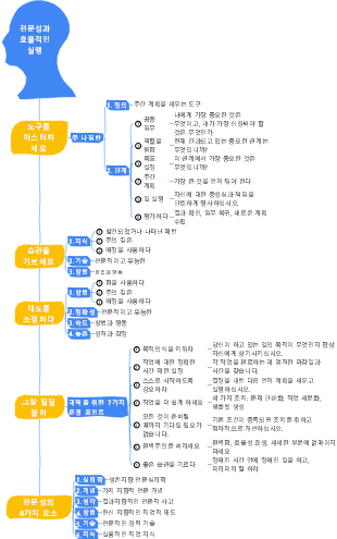 1-경영관리-01 전문적인 품질과 효율적인 실행-001