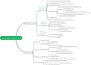 심장 전기생리학 및 생리학적 특성