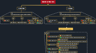 민첩한 팀 작업 방식