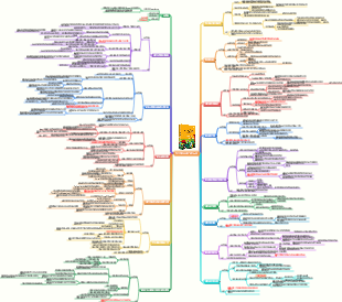이기적인 유전자 읽기 노트