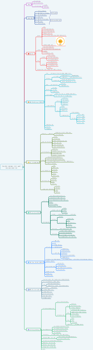 성공하는 사람들의 7가지 습관