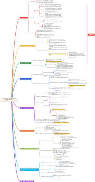 인지적 각성 읽기에 대한 참고 사항