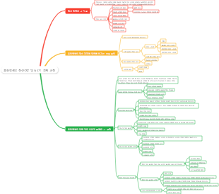 초등학생의 정신건강 및 심리적 문제 교정