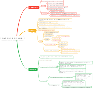 초등학생의 기술 형성 및 교육