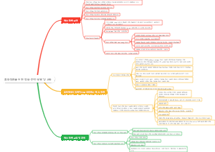 초등학생을 위한 학습 전략 숙달 및 교육