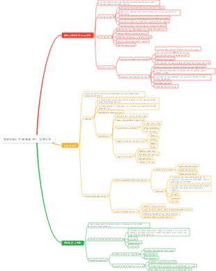 초등학생의 문제 해결, 전이 및 창의성