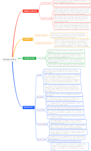 초등교육심리학과