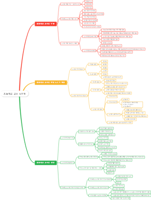 초등학교 교사 심리학