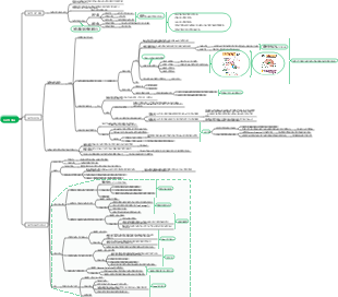 심리학 - 1장 심리학 개요 ✓