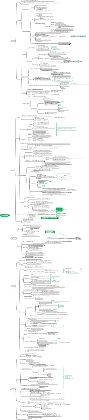 심리학—2장 인지 발달과 교육
