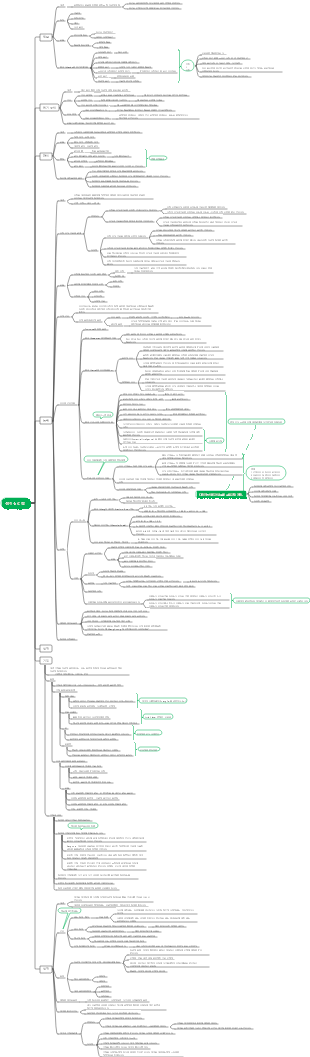 심리학 - 4장 성격 심리학 ✓