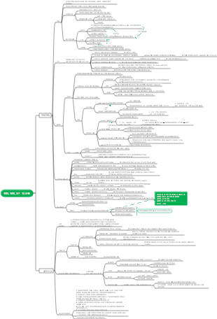 심리학 - 3장 감정, 감정, 의지 및 교육