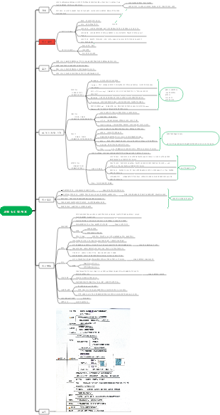 교육 심리학 - 1장 교육 심리학 개요✓