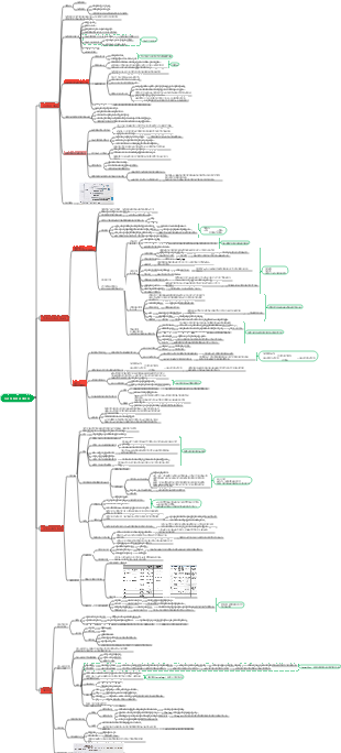 교육심리학 - 2장 심리발달과 개인차✓