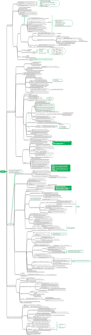 교육심리학 - 3장 학습이론 ✓