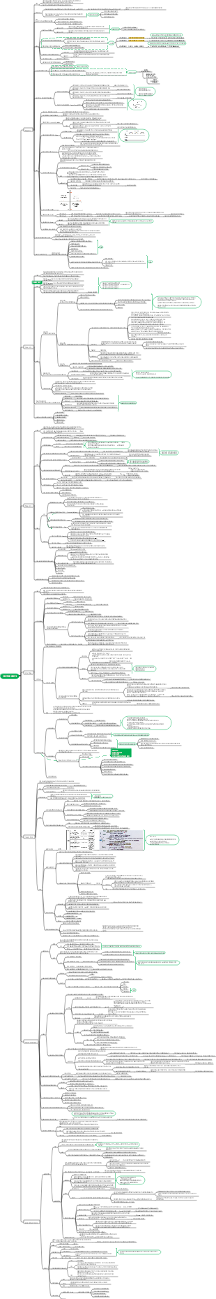 교육심리학 - 4장 학습심리학 ✓