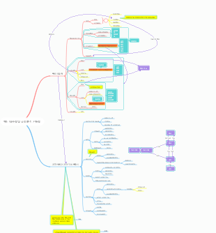 벡터 대수학 및 공간 분석 기하학