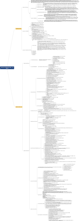 건설엔지니어링 설계에 BIM 심층적용 - BIM 전방설계