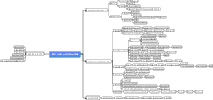 엔지니어링부 건설관리 프로세스