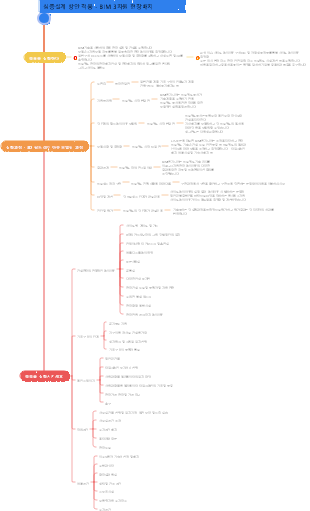 BIM 3차원 현장 레이아웃 솔루션 검토