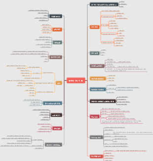 표현의 논리적 틀