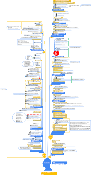 9-읽기노트-09 인지추진-009 책분석