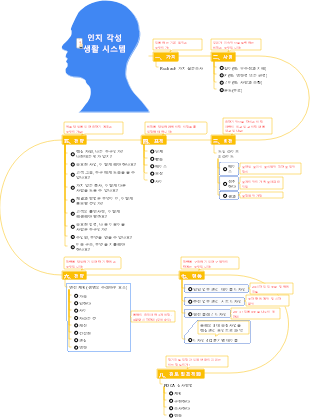 8-독서 노트-08 인지 각성은 생명 시스템을 다시 시작합니다-008 도서 분석