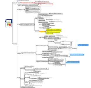 책 읽는 법(일반이론)