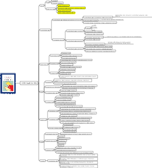 책 읽는 방법(다양한 독서 방법)