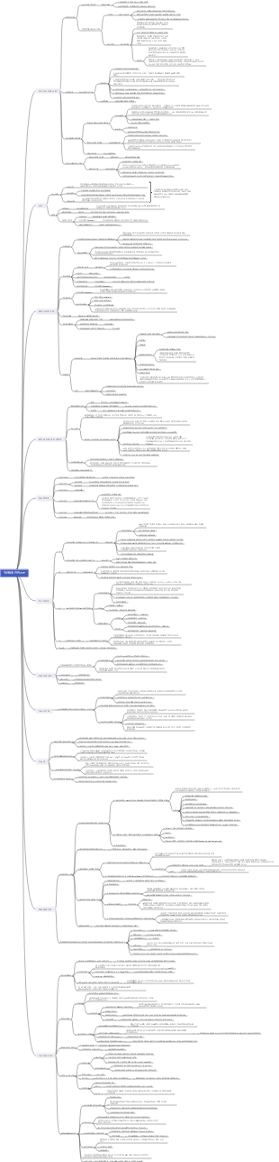 약리학에 관한 논문