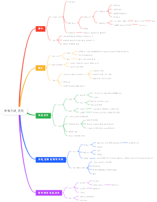 면역기관, 조직