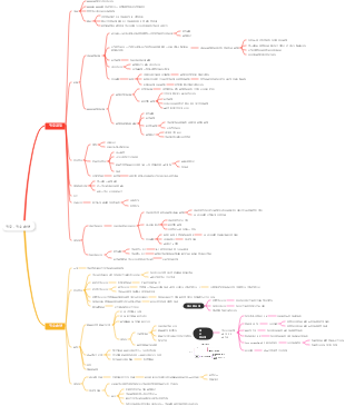척추, 척수손상