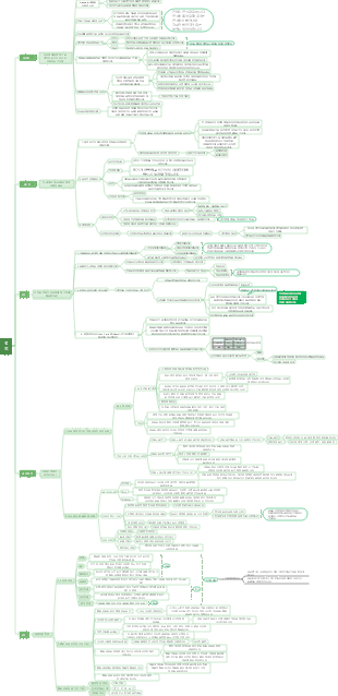 검토 - 생활 문제 해결을 위한 자기 주도적 규칙