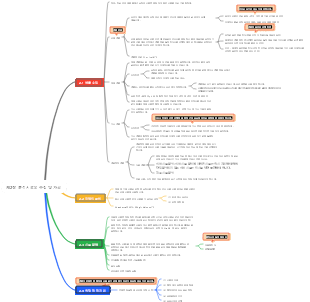분석화학 2장 분석 시료의 수집 및 처리