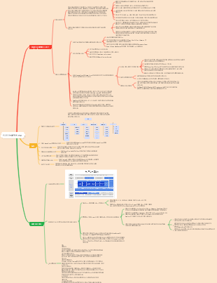 알리바바 클라우드 인공지능 플랫폼 PAI