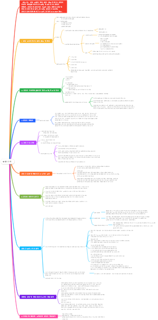 외과 - 운동 시스템 - 골절 소개