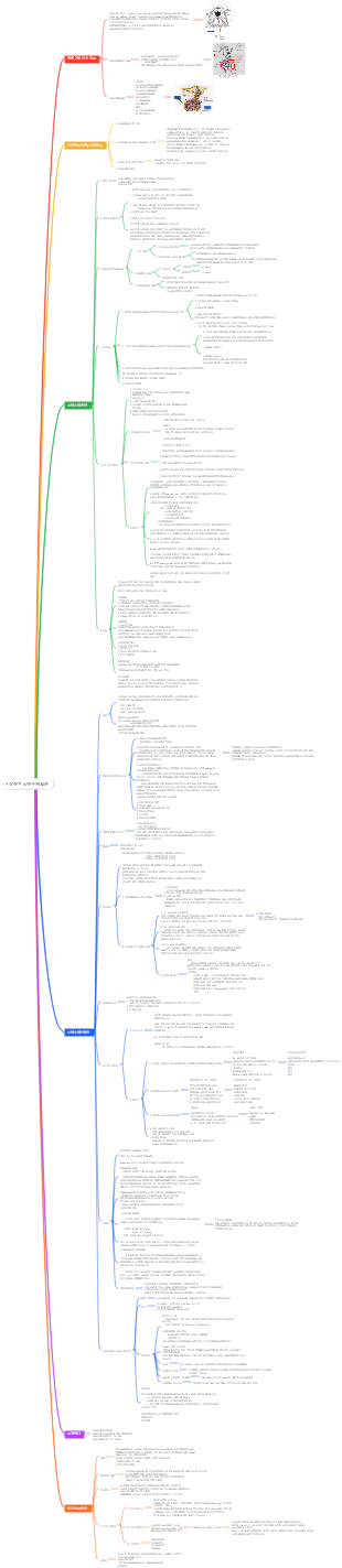 내과 - 내분비학 - 시상하부 및 뇌하수체 질환