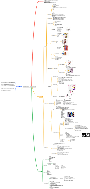 내과-내분비학-내분비 및 대사질환개론