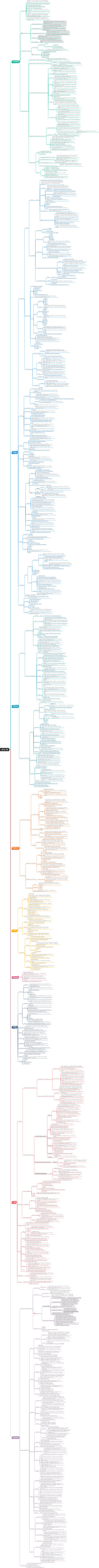 7. 화학요법 약물