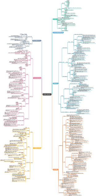 6. 내분비계에 작용하는 약물