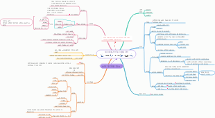 물류 관리 - 포장 및 자재 취급