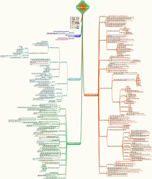 사회 공포증 읽기 노트