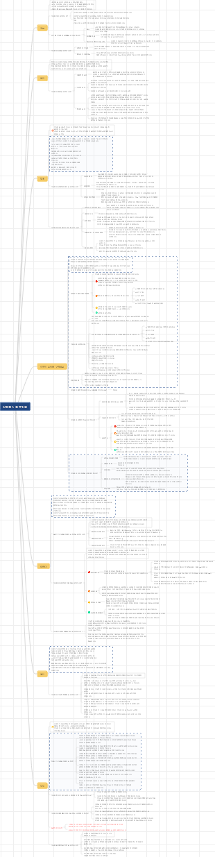 신경성 식욕 부진증