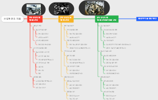산업혁명의 진화