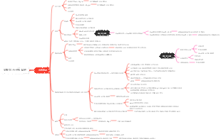 원발성 사구체 질환(신증후군)