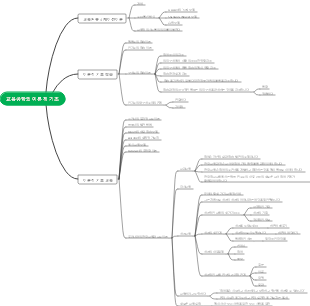 교육공학의 이론적 기초(5)