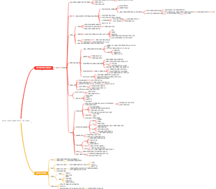 갑상선 기능 항진증 및 갑상선 기능 저하증